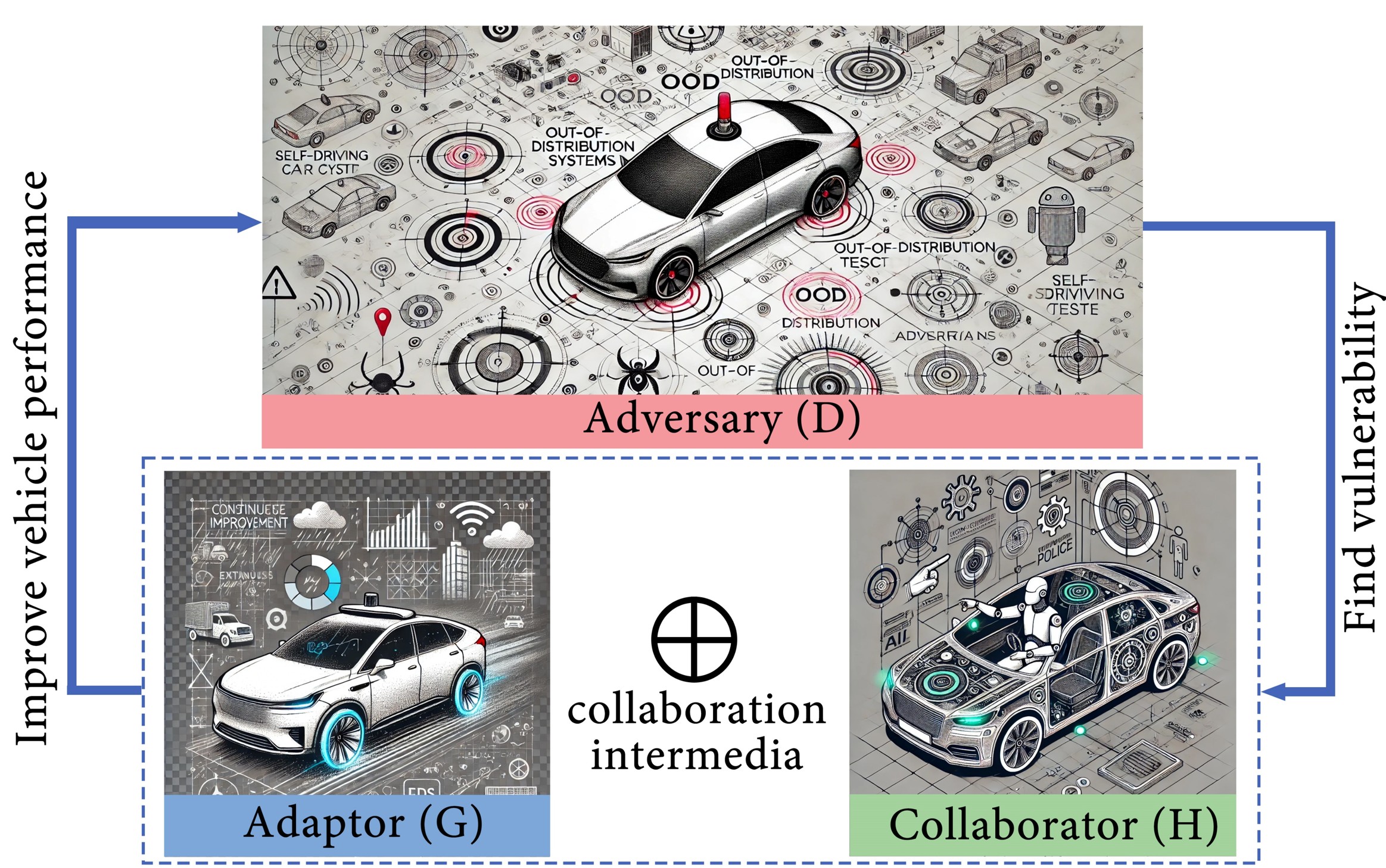 Adversarial design philosophy illustration