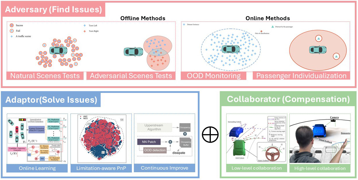 Adversarial design framework illustration